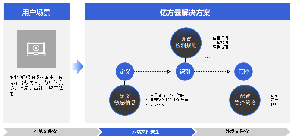 4招搞定,杜绝办公信息泄露!