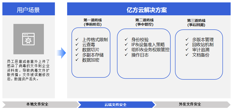 4招搞定,杜绝办公信息泄露!