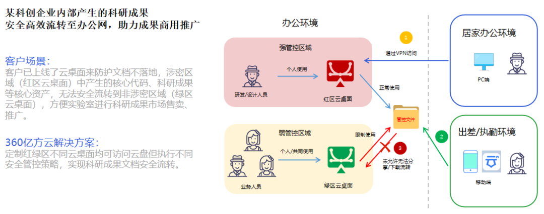4招搞定,杜绝办公信息泄露!