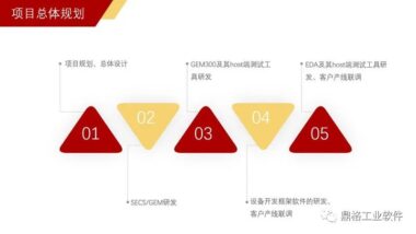 严控产品质量 · 助力半导体国产化——泛半导体设备通信与自动化平台SEPlat