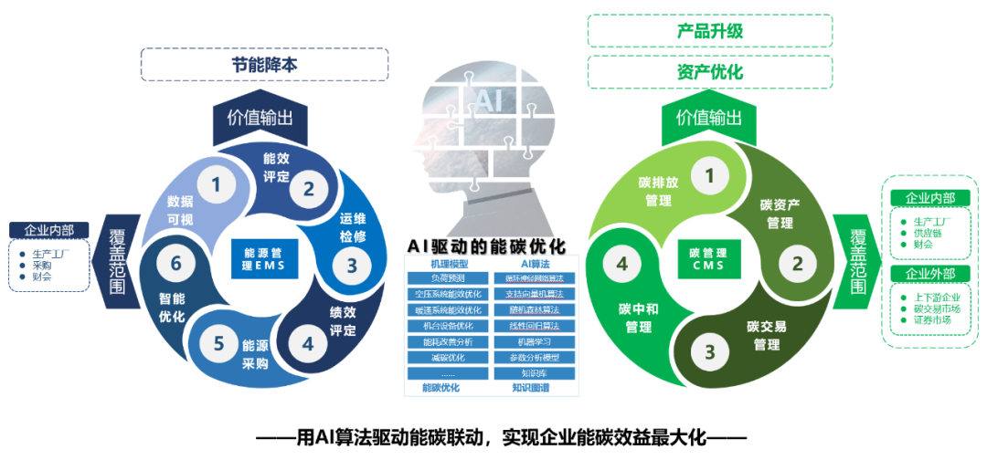 行业首个！格创东智能碳管理软件获SGS权威认证，奋力打造零碳生态