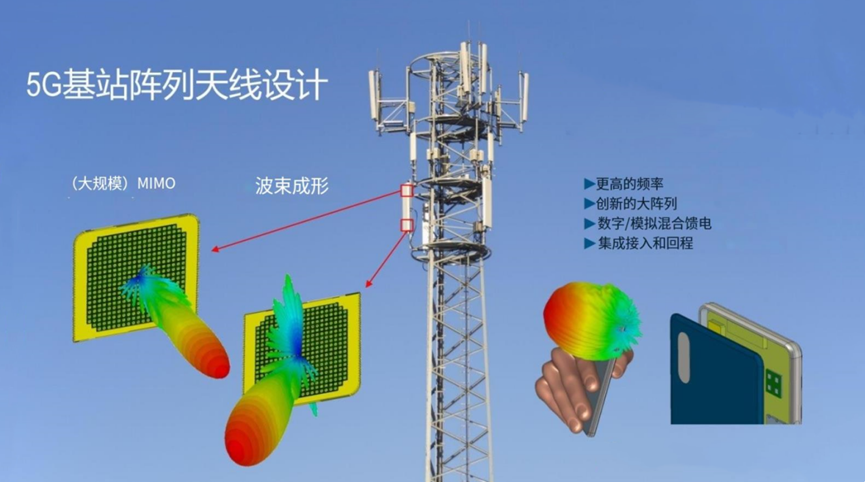 CST电磁仿真:为5G智能工厂的发展注入强大动力!