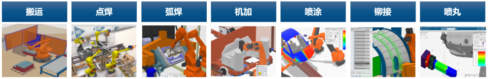 数字化赋能企业转型|机器人仿真与虚拟孪生助力企业降本增效