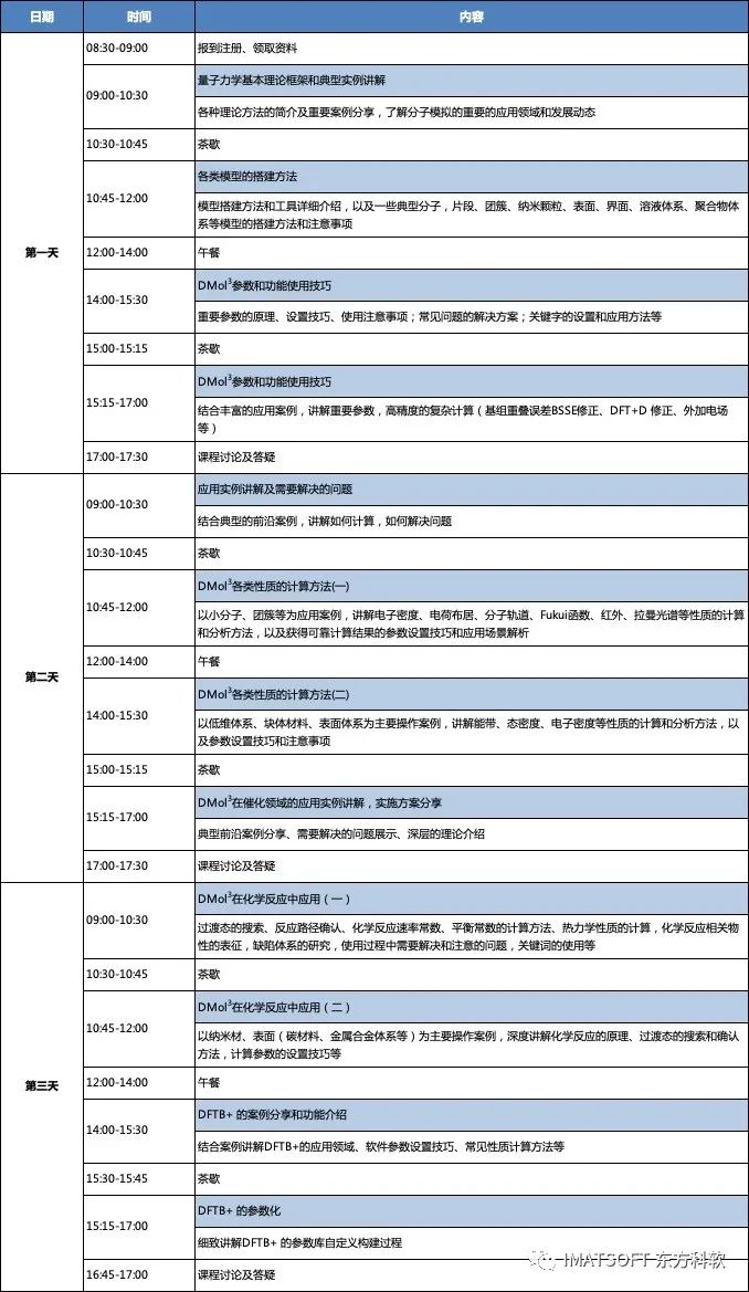 【DMol3经典课程】两位DMol3资深用户为大家准备的饕餮大餐