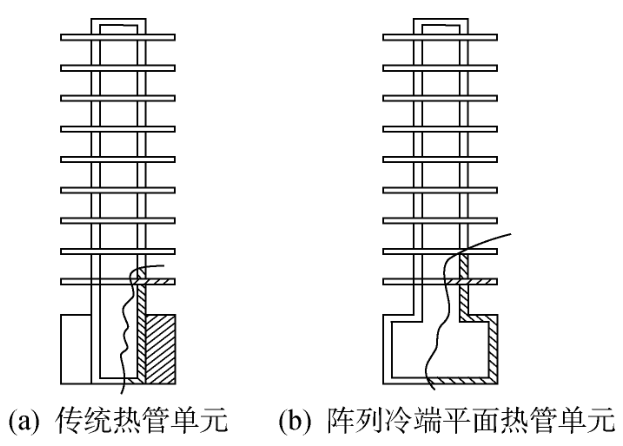 【分享】IGBT 功率模块热管理研究