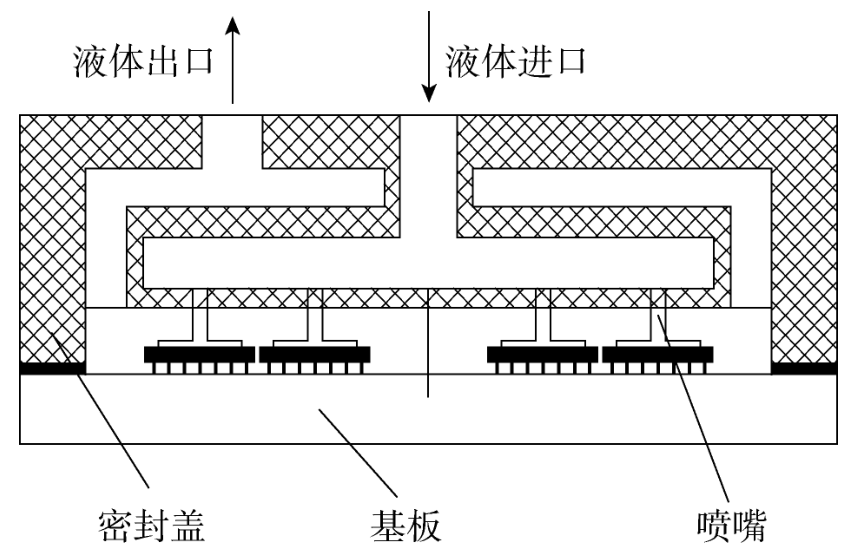 【分享】IGBT 功率模块热管理研究
