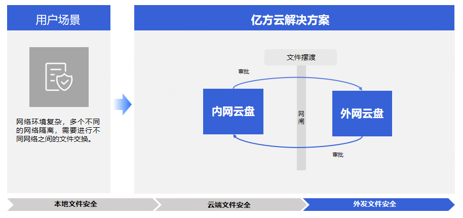 4招搞定,杜绝办公信息泄露!