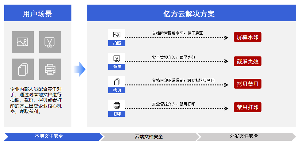 4招搞定,杜绝办公信息泄露!