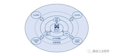 工欲善其事，必先利其器——微明企业内容管理系统实现团队协同