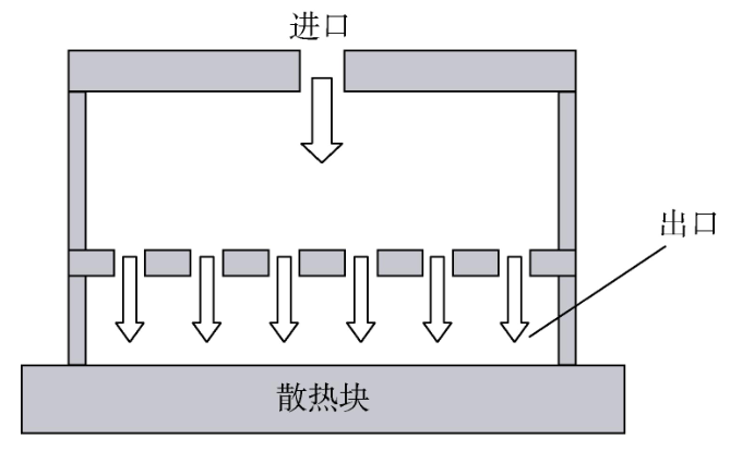 【分享】IGBT 功率模块热管理研究