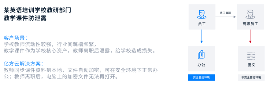 4招搞定,杜绝办公信息泄露!