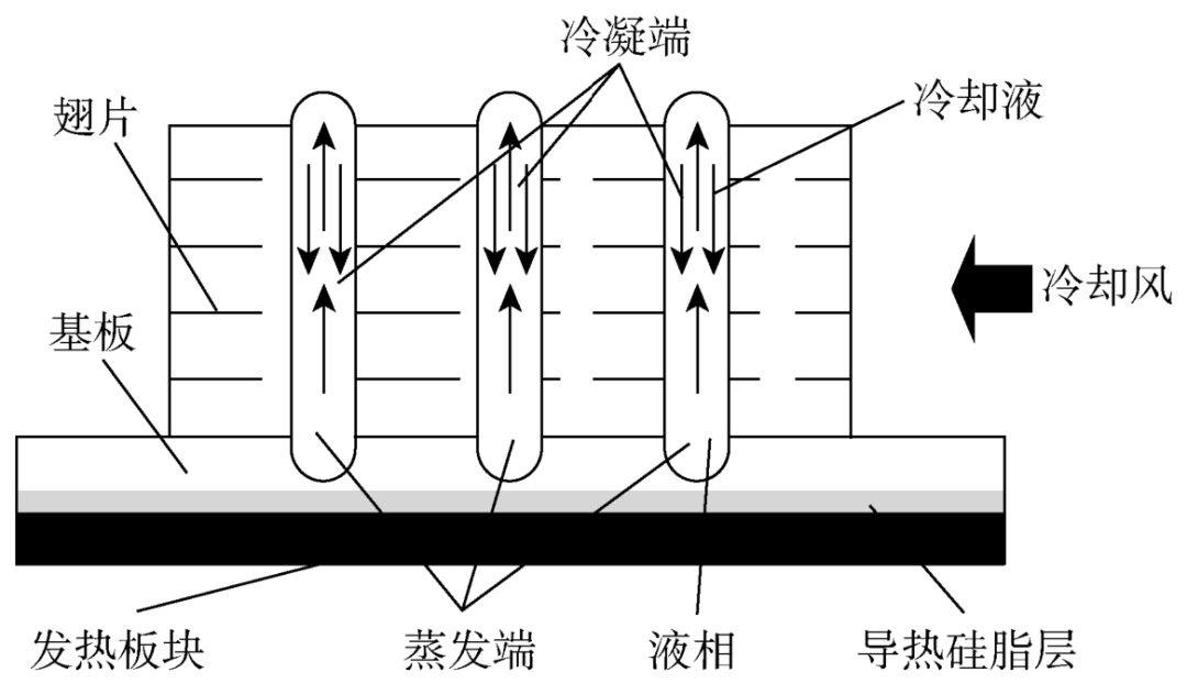 【分享】IGBT 功率模块热管理研究