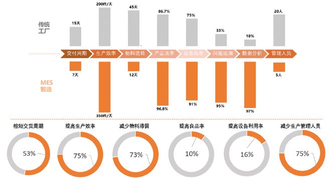 鼎捷MES系统打造数字工厂坚固基石