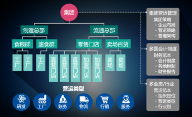 鼎捷T100ERP