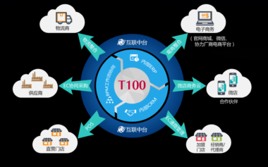 鼎捷T100管理系统