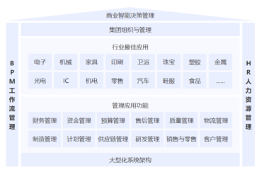 鼎捷软件TOP GP怎么样？