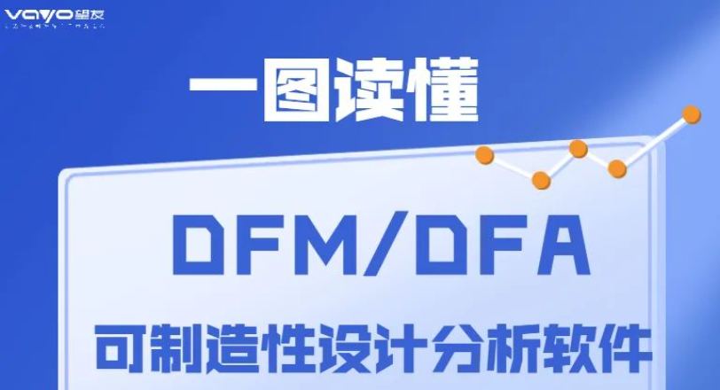 一图读懂 | 望友科技DFM可制造性分析软件究竟是什么？