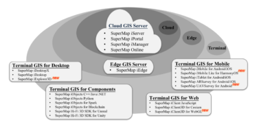 GIS基础软件 – SuperMap