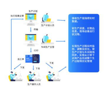 永拓智造APS