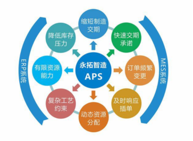 永拓APS