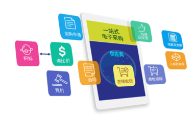 SAP Business ByDesign的采购管理功能