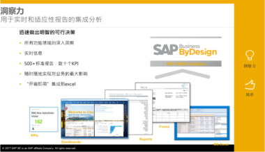 一分钟了解SAP Business ByDesign的财务功能