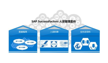 SAP SuccessFactors软件优势在哪里