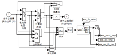 Simulink中有哪些工具箱可以用于图像处理？