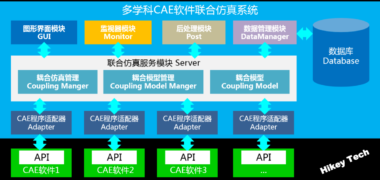 MSIMS学科多CAE软件耦合仿真系统软件介绍