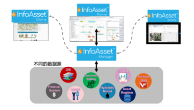 InfoAsset 资产管理软件 软件介绍