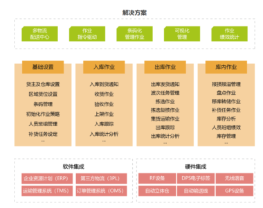 金博医药wms仓储物流管理系统 软件介绍