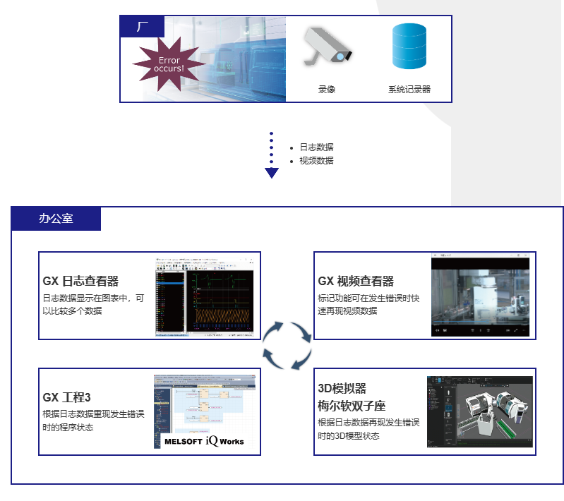 Melpha Basic 5 MELSOFT Gemini首页-软服之家