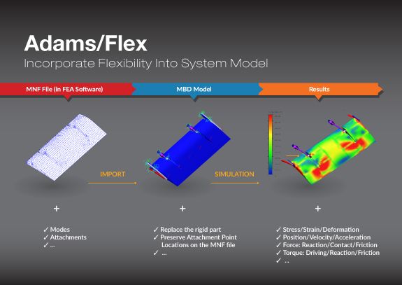 Adams Flex 模拟界面 01