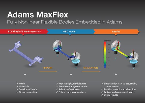 Adams MaxFlex 模拟界面 01