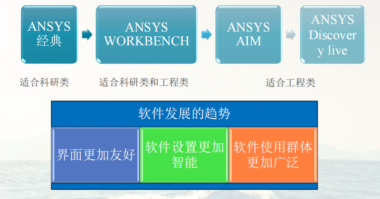 ANSYS Workbench基础入门操作