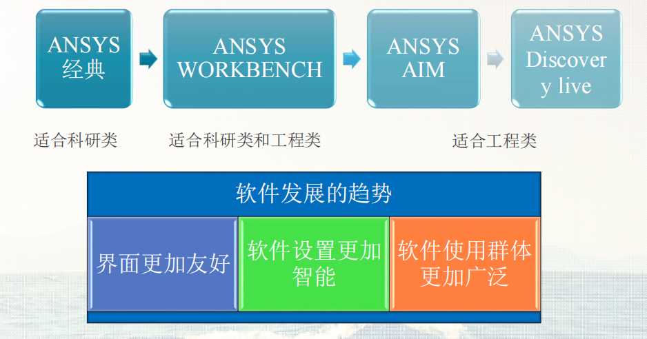 ANSYS Workbench基础入门操作