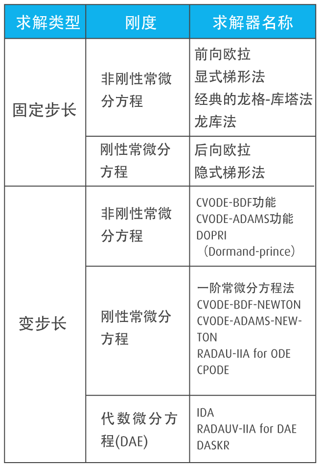 Altair Activate 混合模拟器