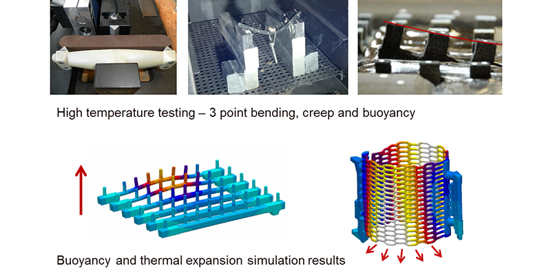 Detailed knowledge of bonded sand, from measurements to new mechanical model, validated on benchmark examples and used on complex cores