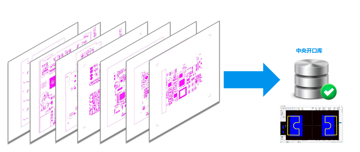Stencil Designer 智能开口学习,快速批量建库 01