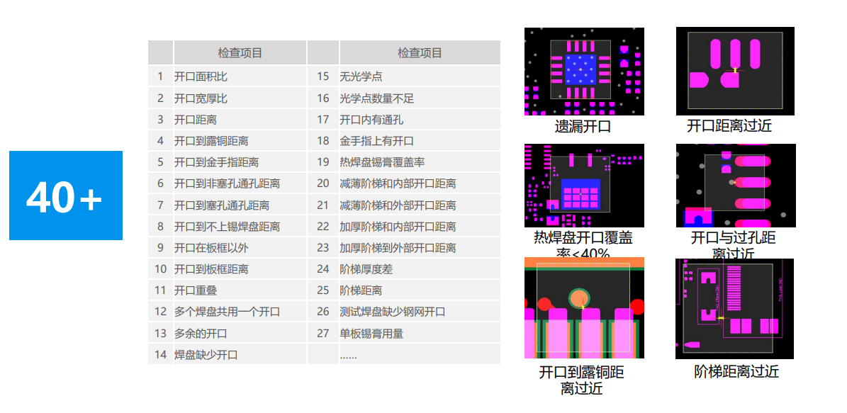 Stencil Designer 自动检查设计疏漏错误 01