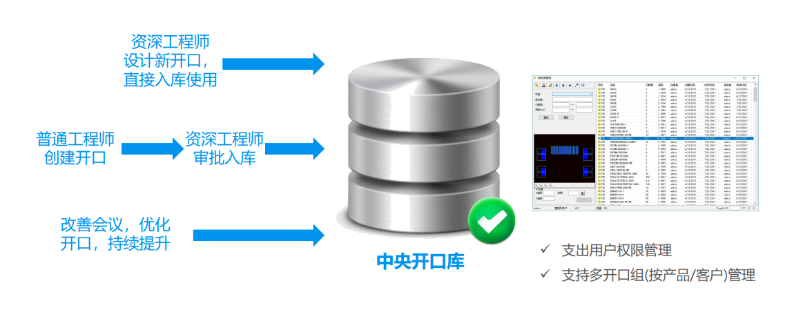 Stencil Designer 自动检查设计疏漏错误 01