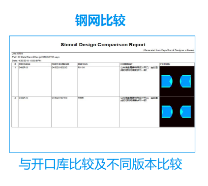 Stencil Designer 钢网比较 01