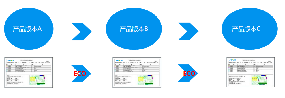 Document Expert 快速ECO变更 01