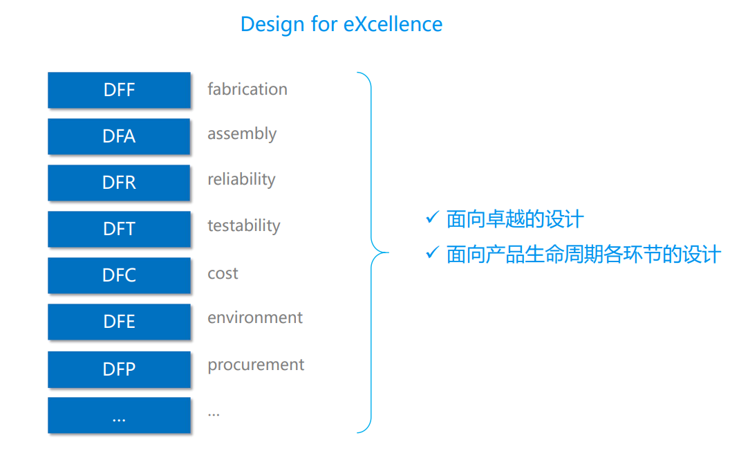 DFX Design for X 01