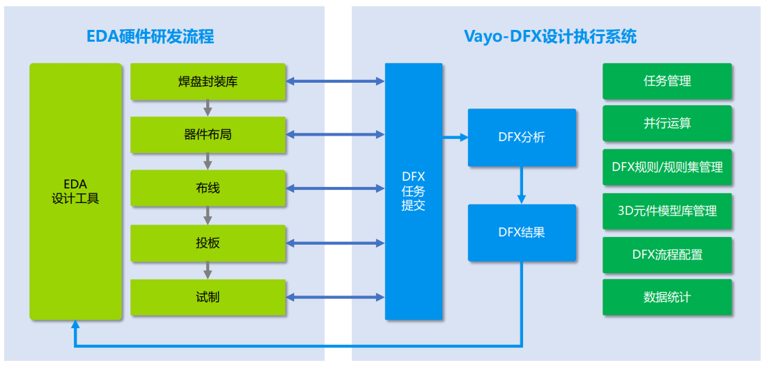 DFX设计执行系统 DFX系统和并行工程 01