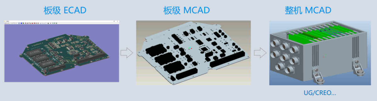 DFX 机电协同设计 01