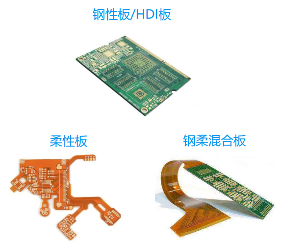 DFX 研发设计阶段:投板 01