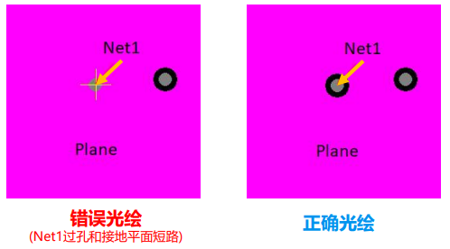 DFX 开短路检查(Netlist检查) 01