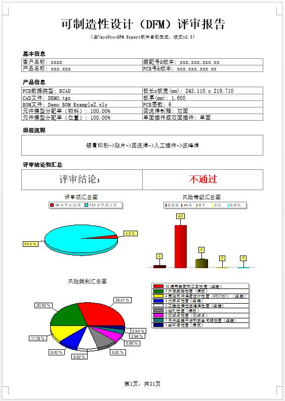 DFM Expert 3D DFM/DFA报告 01