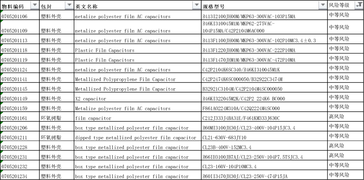 DFM Expert 3D DFM审查:禁用/风险元件排查 01